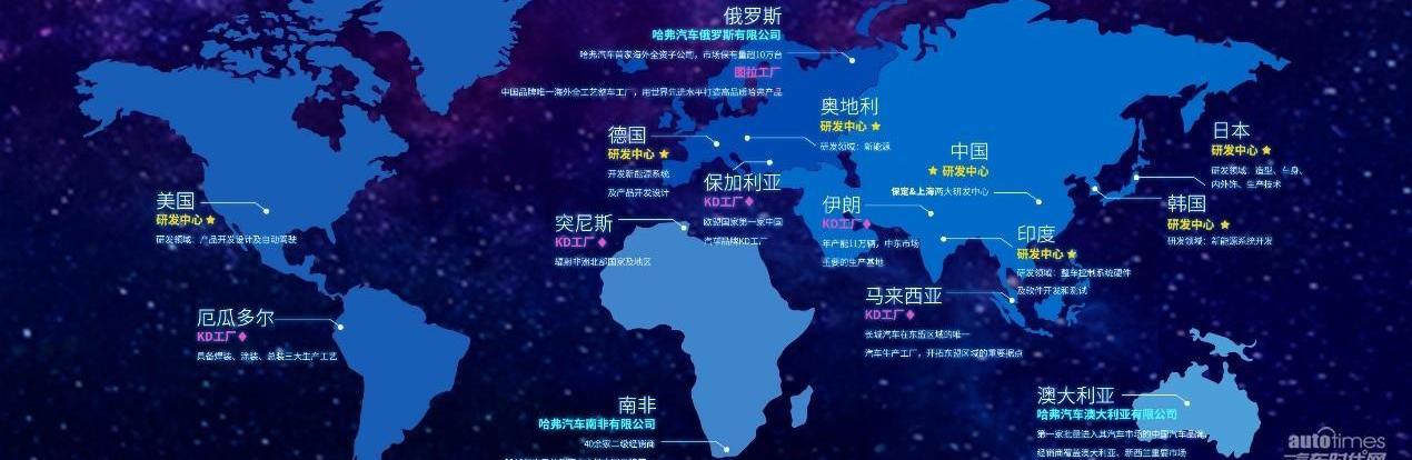 哈弗,哈弗H6,理念,北京,長城