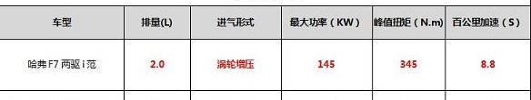 哈弗,現代,現代ix35,遠程,大眾