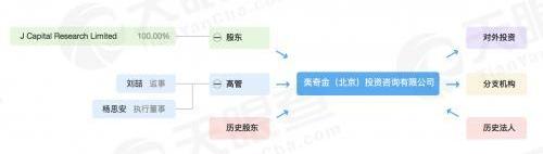 北京,世紀,發現