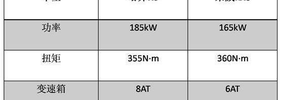 哈弗,哈弗H9,榮威,榮威RX8,漢
