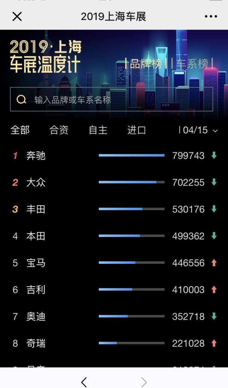 奔馳,長安,大眾,豐田,炮