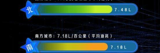 哈弗,發現