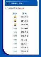 奧迪,寶馬,本田,奔馳,豐田