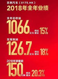 繽瑞,思域,吉利汽車