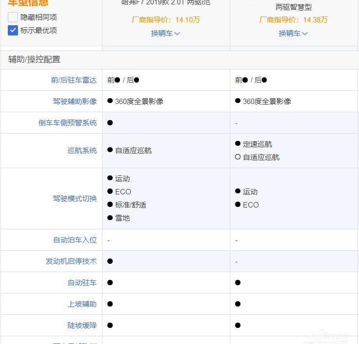 哈弗,博越,發現