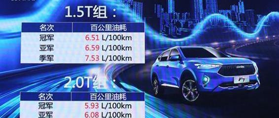 哈弗,發現