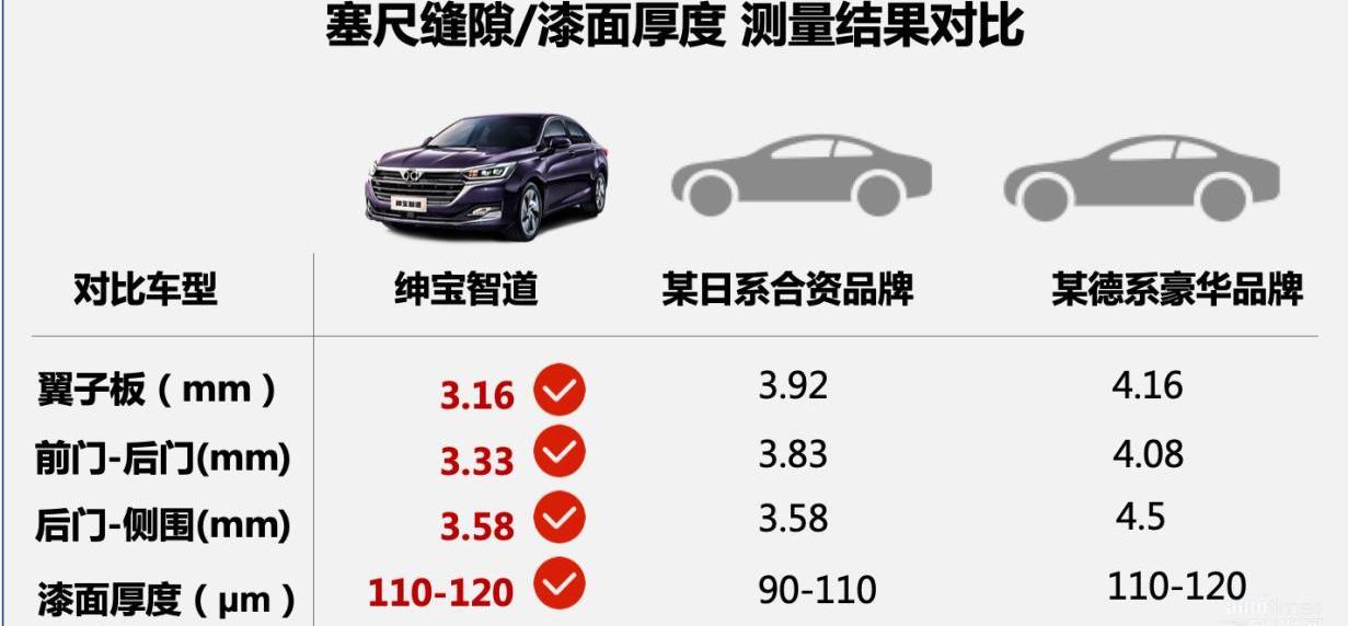 北京,北京汽車,奔馳,速騰,現代