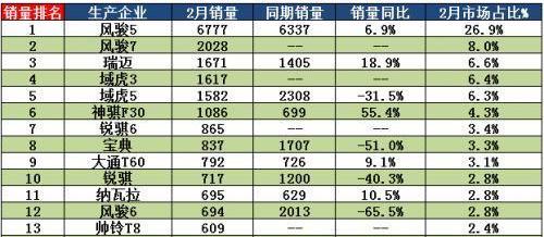 長城,風駿7,風駿5,777
