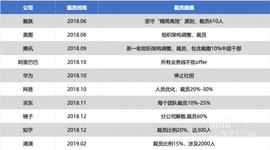 蔚來,福特,特斯拉,現代