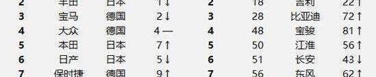 哈弗,哈弗H6,哈弗H9,哈弗M6,發現