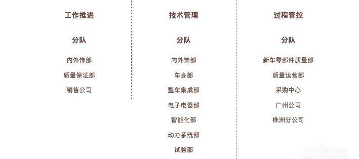 北京,北京汽車,理念