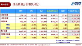 吉利汽車,帝豪,捷達,發現