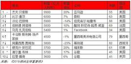 型格,大眾,理念,發現