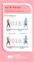 MINI,現代,北京,大眾,smart