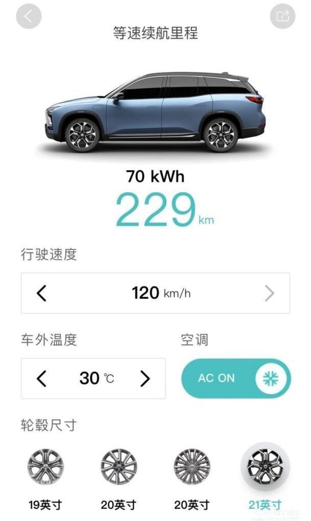 蔚來,蔚來ES8,發現