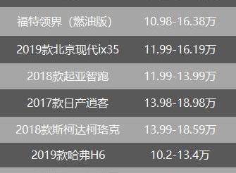 領界,福特,逍客,現代,現代ix35