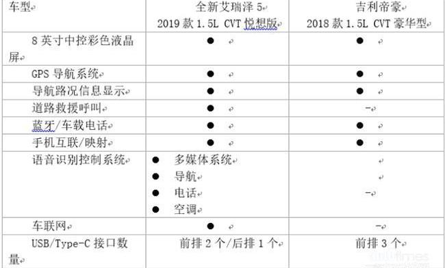 艾瑞澤5,帝豪,奇瑞,艾瑞澤GX