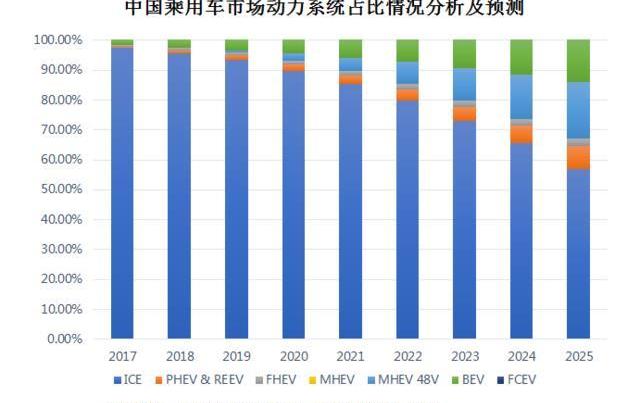 比亞迪,北京,長安,大眾,豐田
