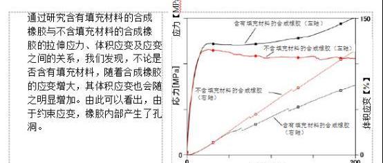 理念,發現