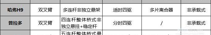 哈弗,哈弗H9,途達,日產,奔馳