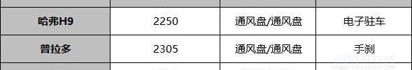 哈弗,哈弗H9,途達,日產,奔馳