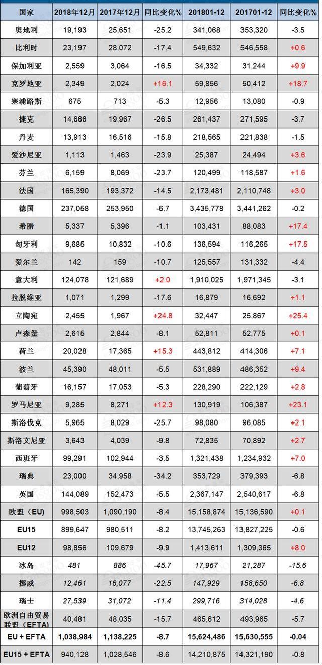 大眾,豐田,奧迪,本田,奔馳