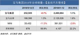 寶馬,MINI,勞斯萊斯,寶馬5系,寶馬X2