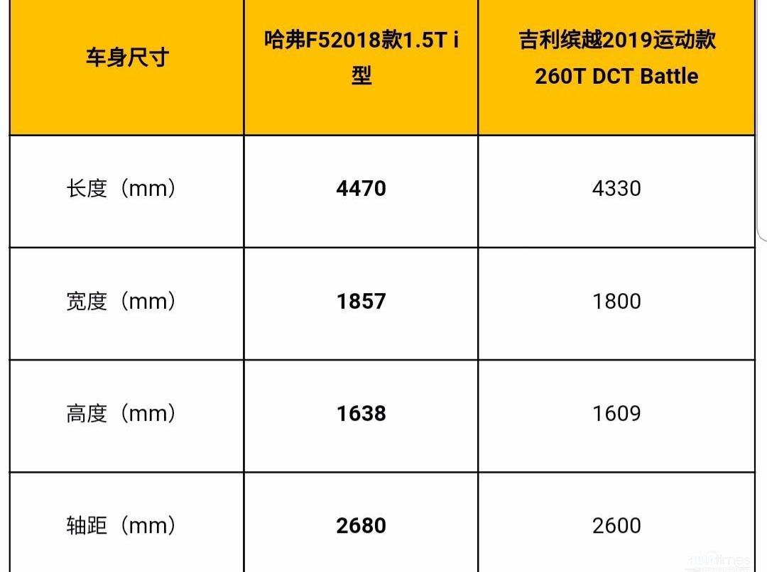 哈弗,繽越,發現,型格