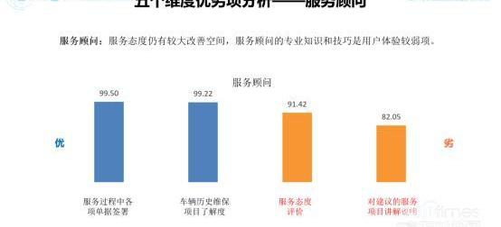 發現,北京