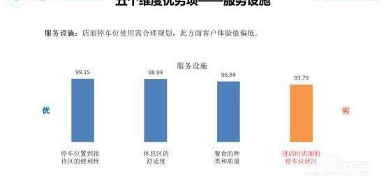 發現,北京