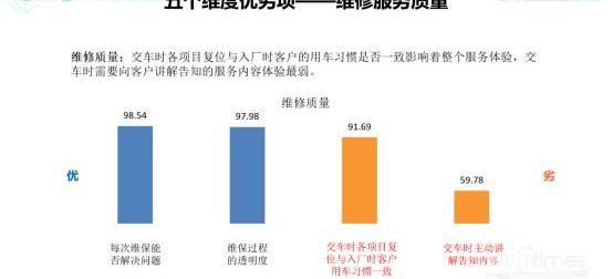 發現,北京