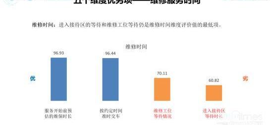 發現,北京