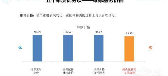發現,北京