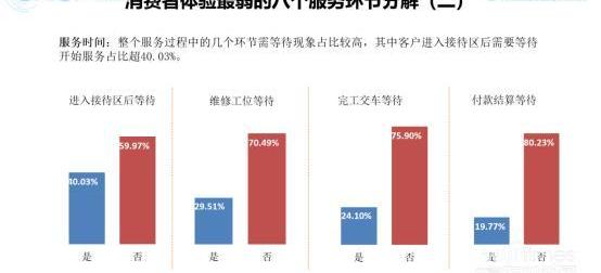發現,北京