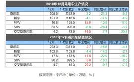 比亞迪,東風,奇瑞,長安,長城