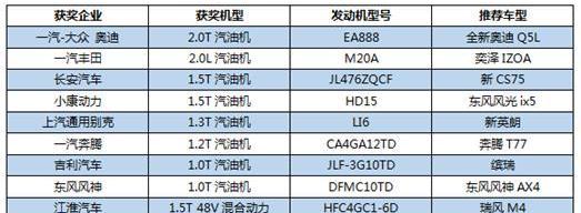 豐田,一汽,大發
