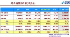 帝豪,吉利汽車,繽越,繽瑞,本田