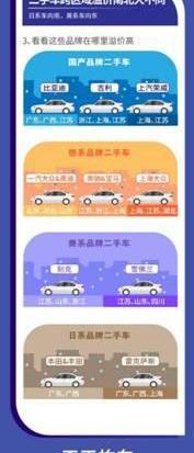 北京,奧迪,奔馳,大眾,榮威