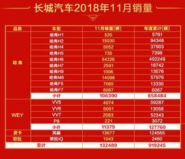 長城,哈弗,理念,歐拉,哈弗H6