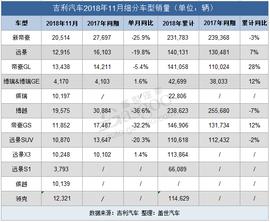 領克,帝豪,博越,繽瑞,領克03