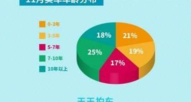 別克,大眾,福特,雪佛蘭,英朗