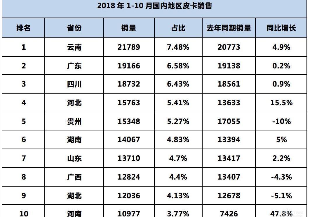 長城,風駿7,理念,北京,福特
