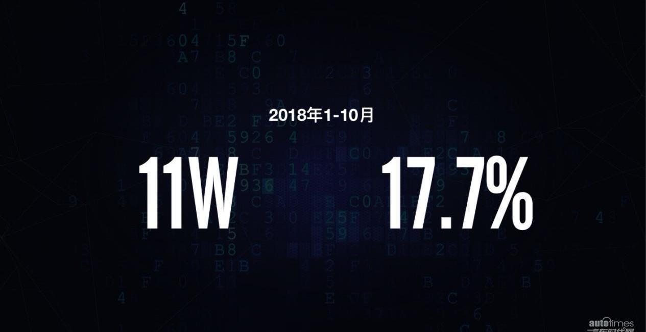 長城,風駿7,理念,北京,福特