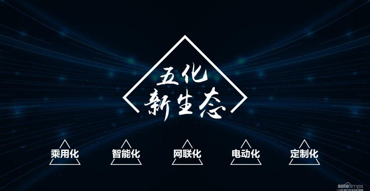 長城,風駿7,理念,北京,福特