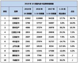 長城,風駿7,理念,北京,福特