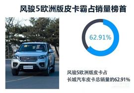 長城,風駿7,歐拉