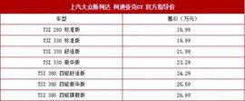 柯迪亞克,柯迪亞克GT,斯柯達
