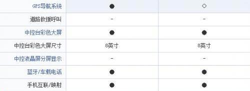 奕跑,大眾