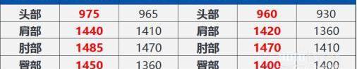 長安,奔馳,發現,奔馳GLC,北京