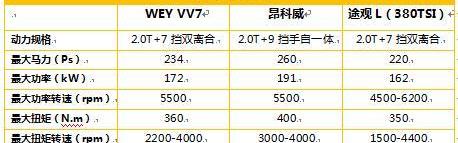 途觀L,理念,發現